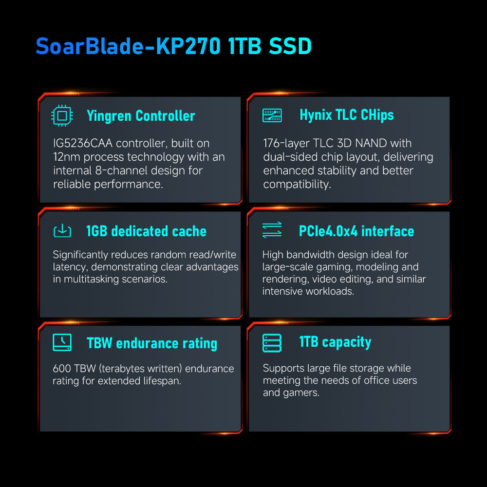 Kingbank KP270 1TB M.2 PCIe 4.0 7400/6800 NVMe M.2 2280 SSD