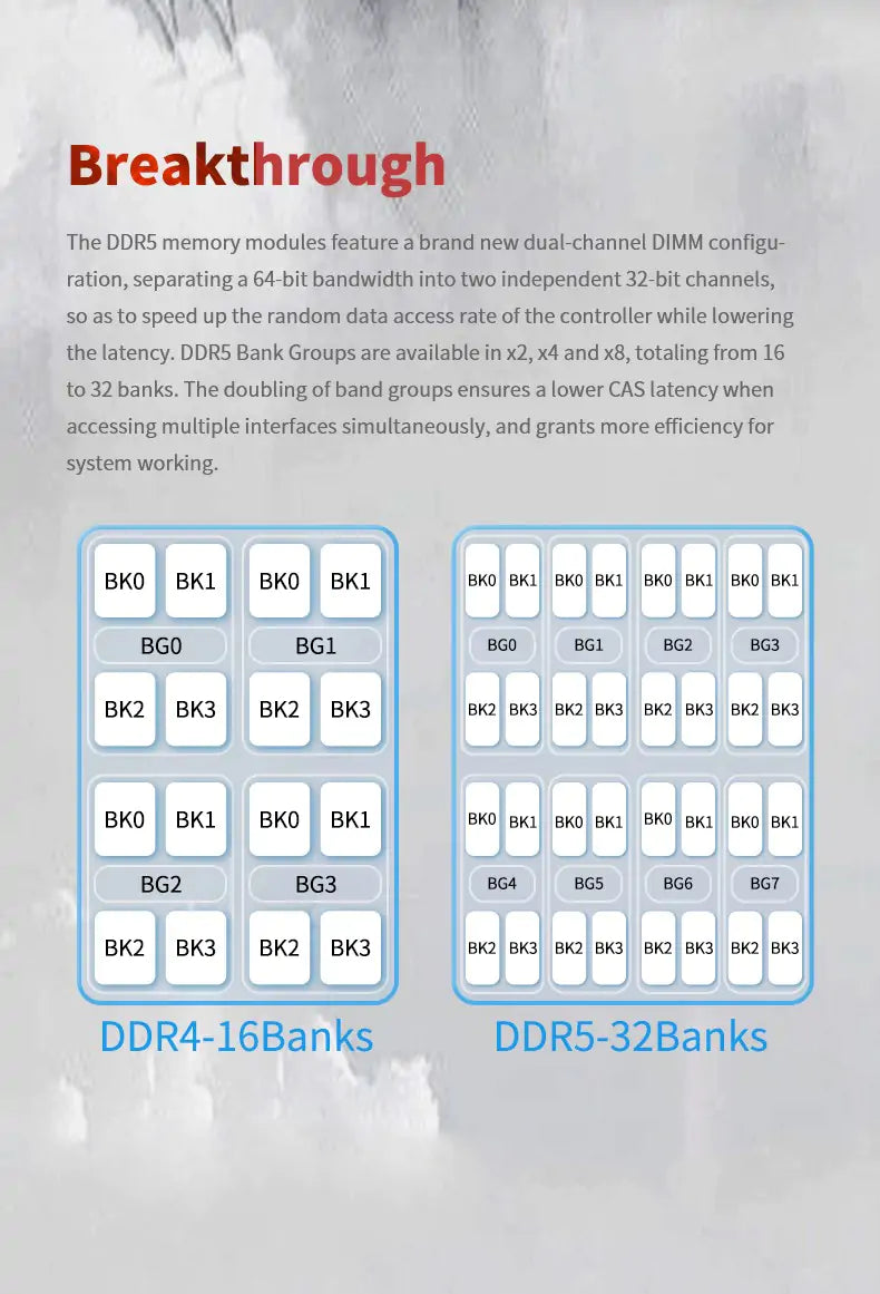 Kingbank KRRW DDR5 6000MHz 16GB*2 UDIMM A Hynix CL28 White RGB