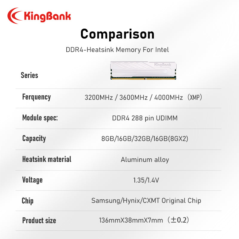Kingbank KJXS DDR4 3200MHz 8GB UDIMM CL16 Silver - Single 8G