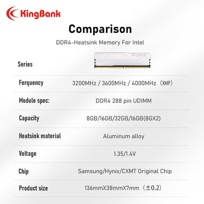 Kingbank KJXS DDR4 3200MHz 8GB UDIMM CL16 Silver - Single 8G