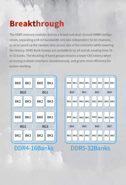 Kingbank KRRW DDR5 6000MHz 16GB*2 UDIMM A Hynix CL28 White RGB